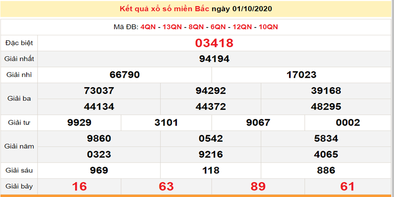 bac-nho-2-so-cuoi-giai-dac-biet